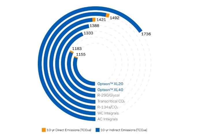 10 year indirect emissions